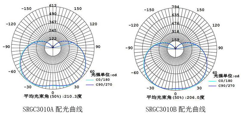 1663724888116812.jpg SRGC3010A配光曲線.jpg